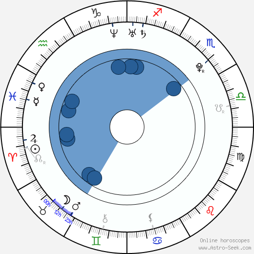 Jenna Presley wikipedia, horoscope, astrology, instagram