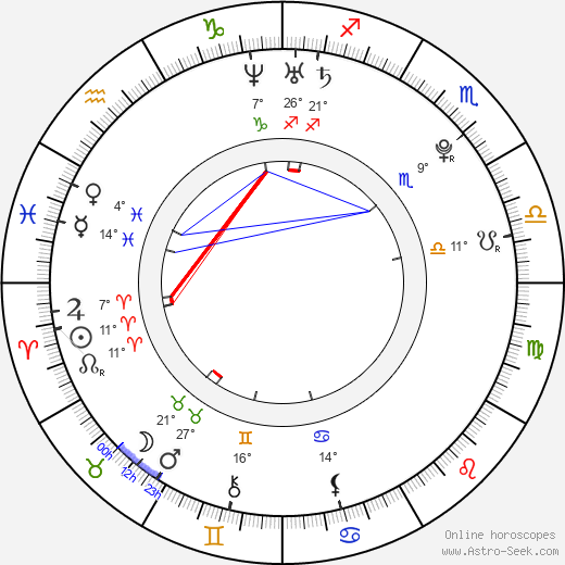 Jenna Presley birth chart, biography, wikipedia 2024, 2025