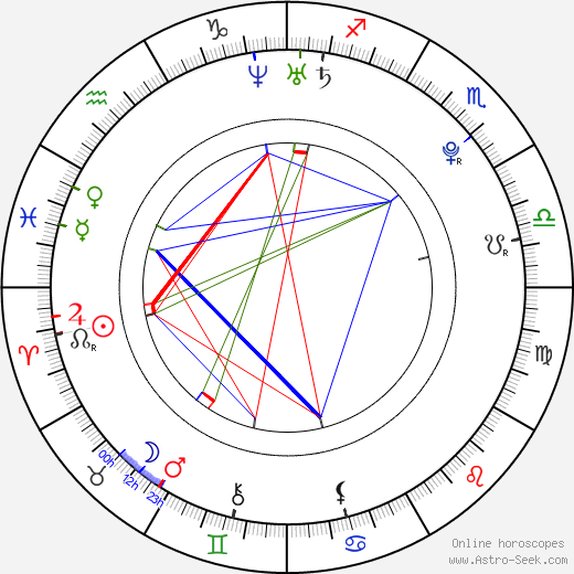 Jenna Presley birth chart, Jenna Presley astro natal horoscope, astrology