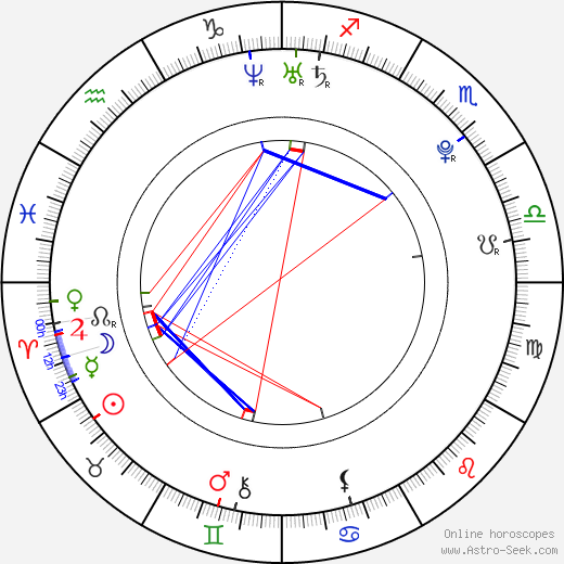 Jessica Rose birth chart, Jessica Rose astro natal horoscope, astrology