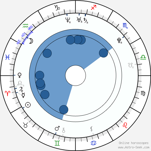 John Obi Mikel horoscope, astrology, sign, zodiac, date of birth, instagram
