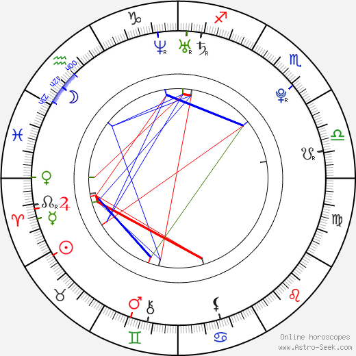John Obi Mikel birth chart, John Obi Mikel astro natal horoscope, astrology