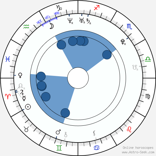 John Patrick Amedori wikipedia, horoscope, astrology, instagram