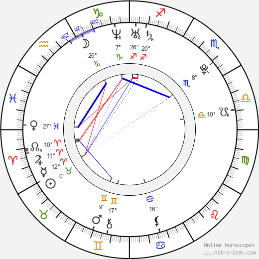 John Patrick Amedori birth chart, biography, wikipedia 2023, 2024