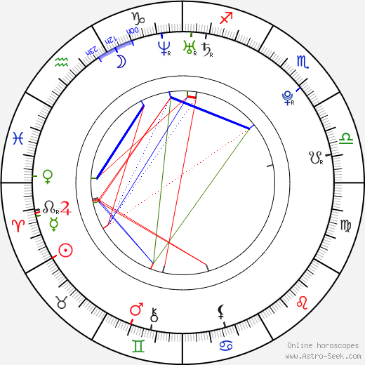 John Patrick Amedori birth chart, John Patrick Amedori astro natal horoscope, astrology