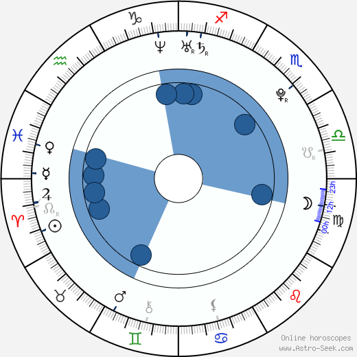 Joss Stone wikipedia, biography, birth chart, instagram Joss Stone wikipedia, horoscope, astrology, instagram