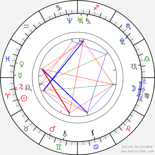 Joss Stone birth chart, Joss Stone astro natal horoscope, astrology