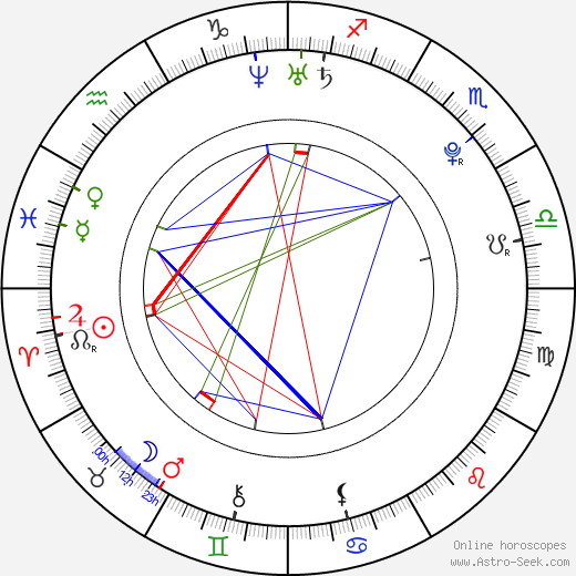 Kayla Collins birth chart, Kayla Collins astro natal horoscope, astrology