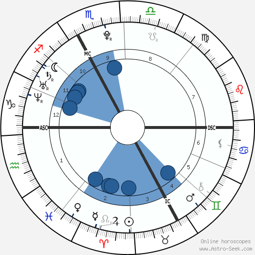 Kévin Sireau wikipedia, biography, birth chart, instagram Kévin Sireau wikipedia, horoscope, astrology, instagram