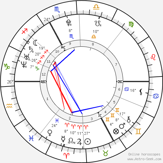 Kévin Sireau birth chart, biography, wikipedia 2024, 2025