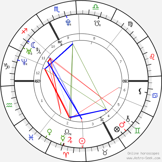 Kévin Sireau birth chart, Kévin Sireau astro natal horoscope, astrology