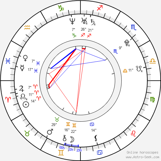 Lauri Pedaja birth chart, biography, wikipedia 2024, 2025