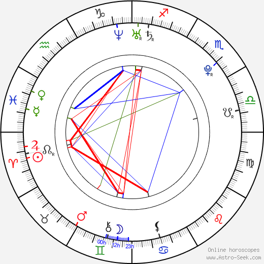 Lauri Pedaja birth chart, Lauri Pedaja astro natal horoscope, astrology