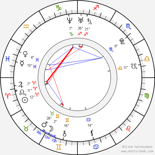 Libby Hodges birth chart, biography, wikipedia 2024, 2025
