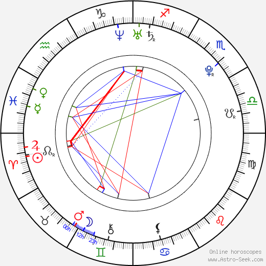 Libby Hodges birth chart, Libby Hodges astro natal horoscope, astrology