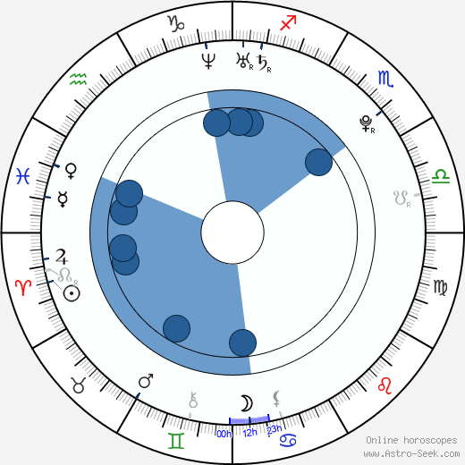 Lola Naymark wikipedia, biography, birth chart, instagram Lola Naymark wikipedia, horoscope, astrology, instagram