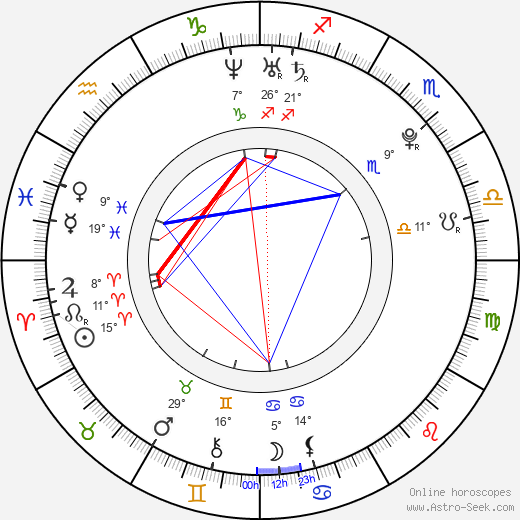 Lola Naymark birth chart, biography, wikipedia 2024, 2025