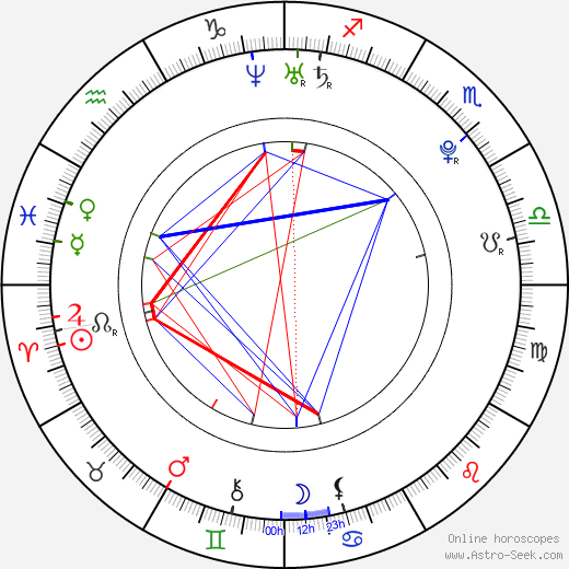 Lola Naymark birth chart, Lola Naymark astro natal horoscope, astrology