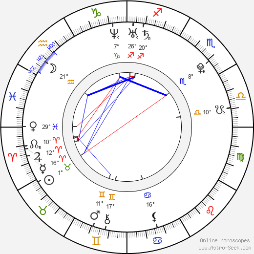 Lukáš Hlavatovič birth chart, biography, wikipedia 2024, 2025