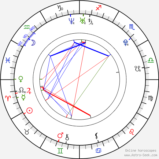 Lukáš Hlavatovič birth chart, Lukáš Hlavatovič astro natal horoscope, astrology