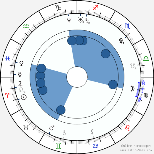 Marek Jungr Oroscopo, astrologia, Segno, zodiac, Data di nascita, instagram