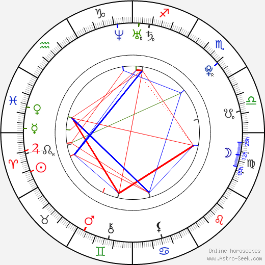 Marek Jungr birth chart, Marek Jungr astro natal horoscope, astrology