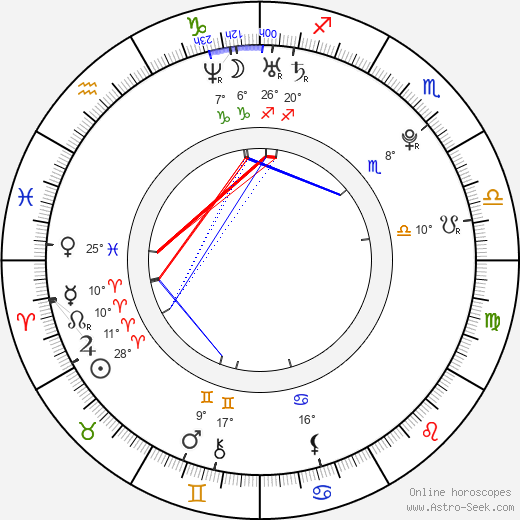 Maria Sharapova birth chart, biography, wikipedia 2024, 2025