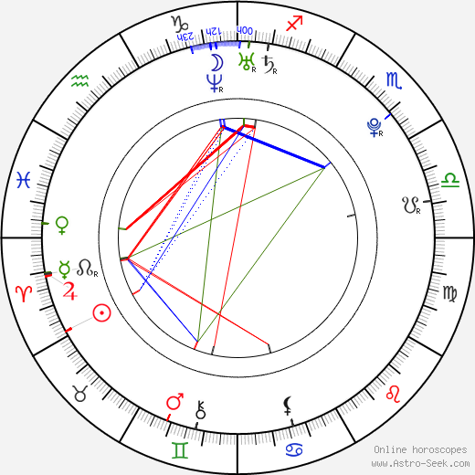 Maria Sharapova birth chart, Maria Sharapova astro natal horoscope, astrology