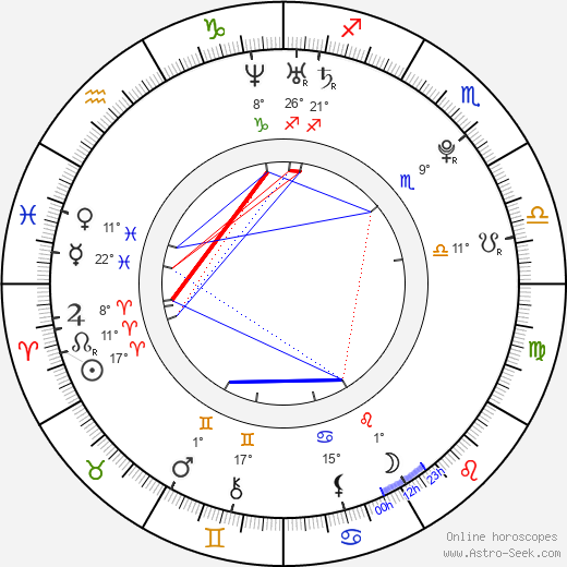 Martín Cáceres birth chart, biography, wikipedia 2023, 2024