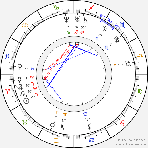 Martin Fenin birth chart, biography, wikipedia 2024, 2025