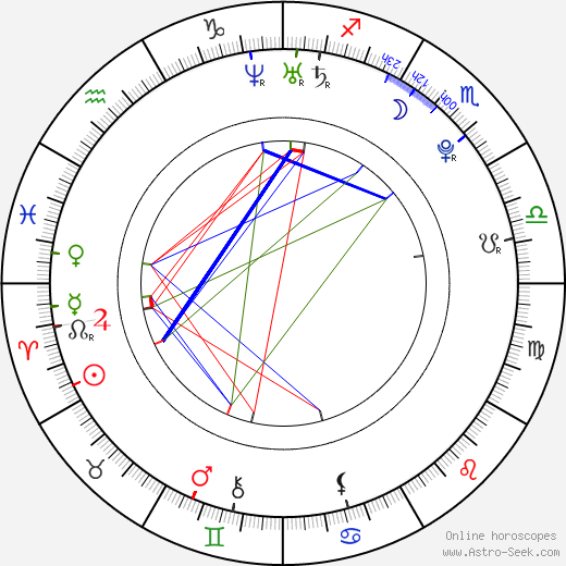 Martin Fenin birth chart, Martin Fenin astro natal horoscope, astrology