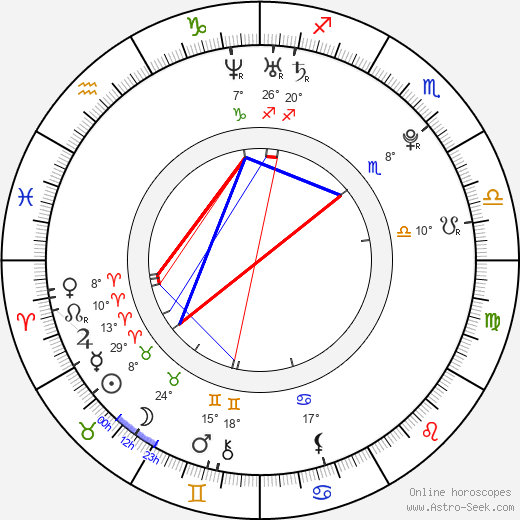 Michael Vorba birth chart, biography, wikipedia 2023, 2024