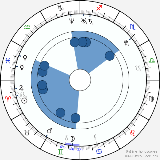 Michaela Zrůstová horoscope, astrology, sign, zodiac, date of birth, instagram