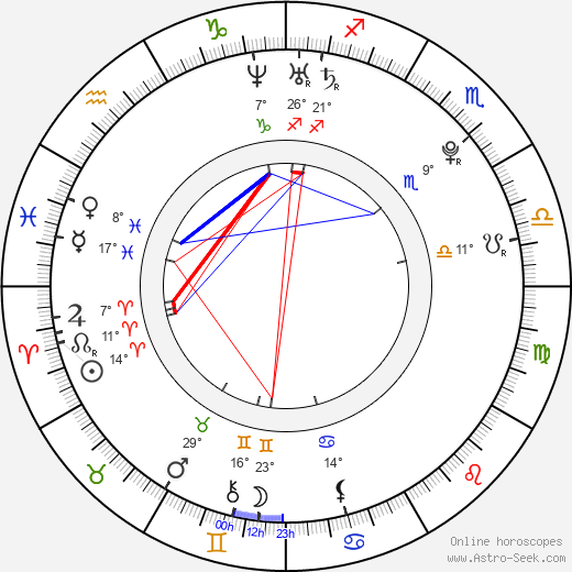 Michaela Zrůstová birth chart, biography, wikipedia 2023, 2024