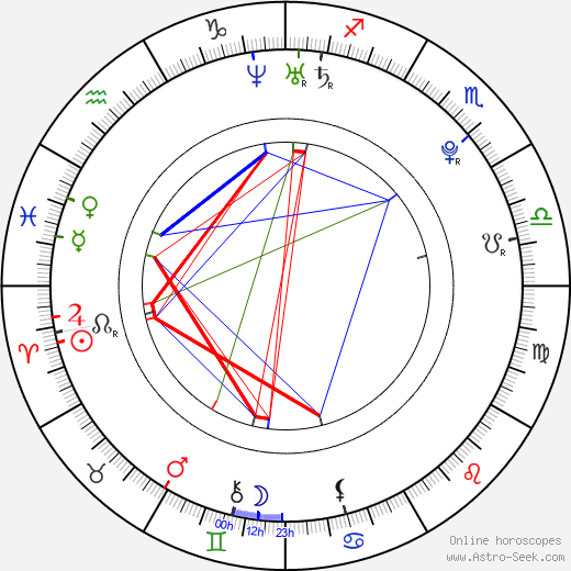 Michaela Zrůstová birth chart, Michaela Zrůstová astro natal horoscope, astrology