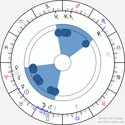 Michal Nemtuda horoscope, astrology, sign, zodiac, date of birth, instagram