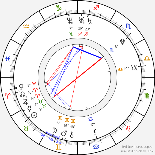 Michal Nemtuda birth chart, biography, wikipedia 2024, 2025