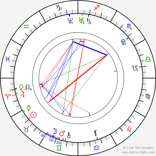 Michal Nemtuda birth chart, Michal Nemtuda astro natal horoscope, astrology