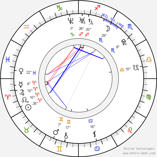 Birth chart of Neil Haskell Astrology horoscope