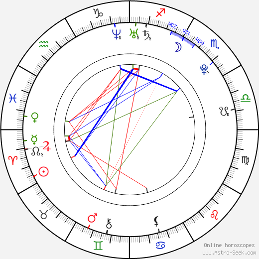 Neil Haskell birth chart, Neil Haskell astro natal horoscope, astrology