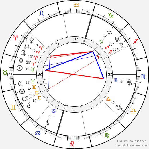 Noah Hutton birth chart, biography, wikipedia 2024, 2025