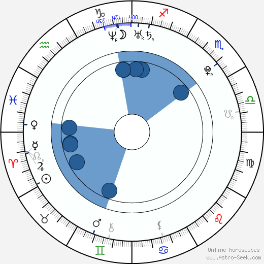 Oksana Akinshina horoscope, astrology, sign, zodiac, date of birth, instagram