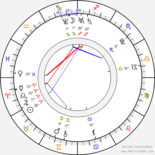 Oksana Akinshina birth chart, biography, wikipedia 2024, 2025