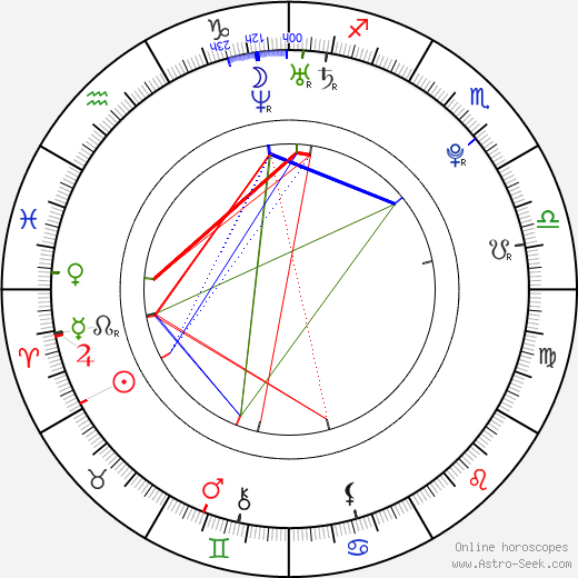 Oksana Akinshina birth chart, Oksana Akinshina astro natal horoscope, astrology