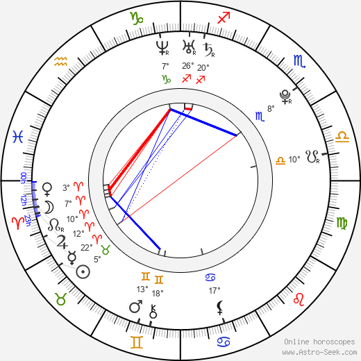 Park Jae beom birth chart, biography, wikipedia 2023, 2024