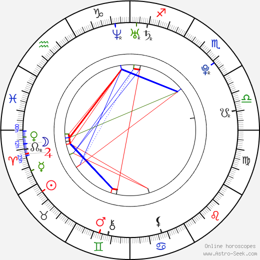 Park Jae beom birth chart, Park Jae beom astro natal horoscope, astrology