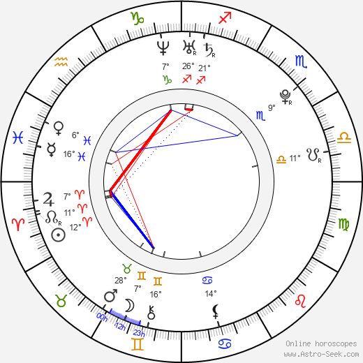 Park Jungmin birth chart, biography, wikipedia 2024, 2025