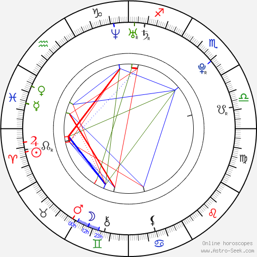 Park Jungmin birth chart, Park Jungmin astro natal horoscope, astrology