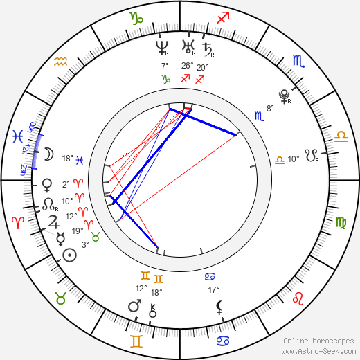 Petra Lukačíková birth chart, biography, wikipedia 2023, 2024