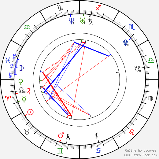 Petra Lukačíková birth chart, Petra Lukačíková astro natal horoscope, astrology